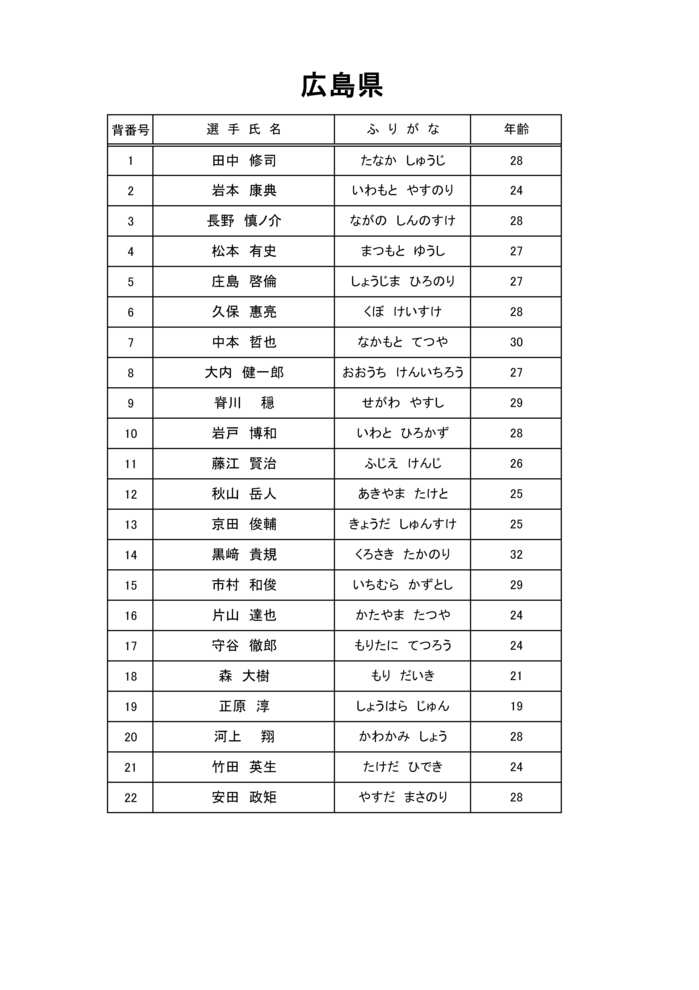10 国体中国ブロック（メンバー表）.jpg